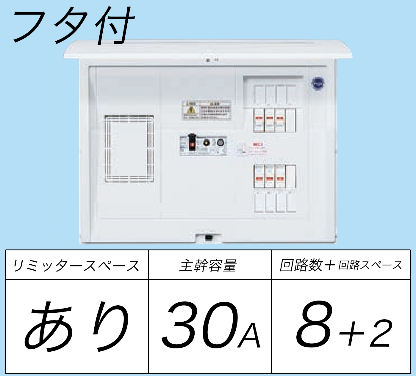 BQR3382 フタ付分電盤 単3 リミッタースペースあり 主幹ELB30A 回路数8 + 2