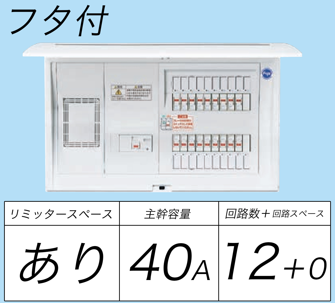 BQR3412 フタ付分電盤 単3 リミッタースペースあり 主幹ELB40A 回路数12