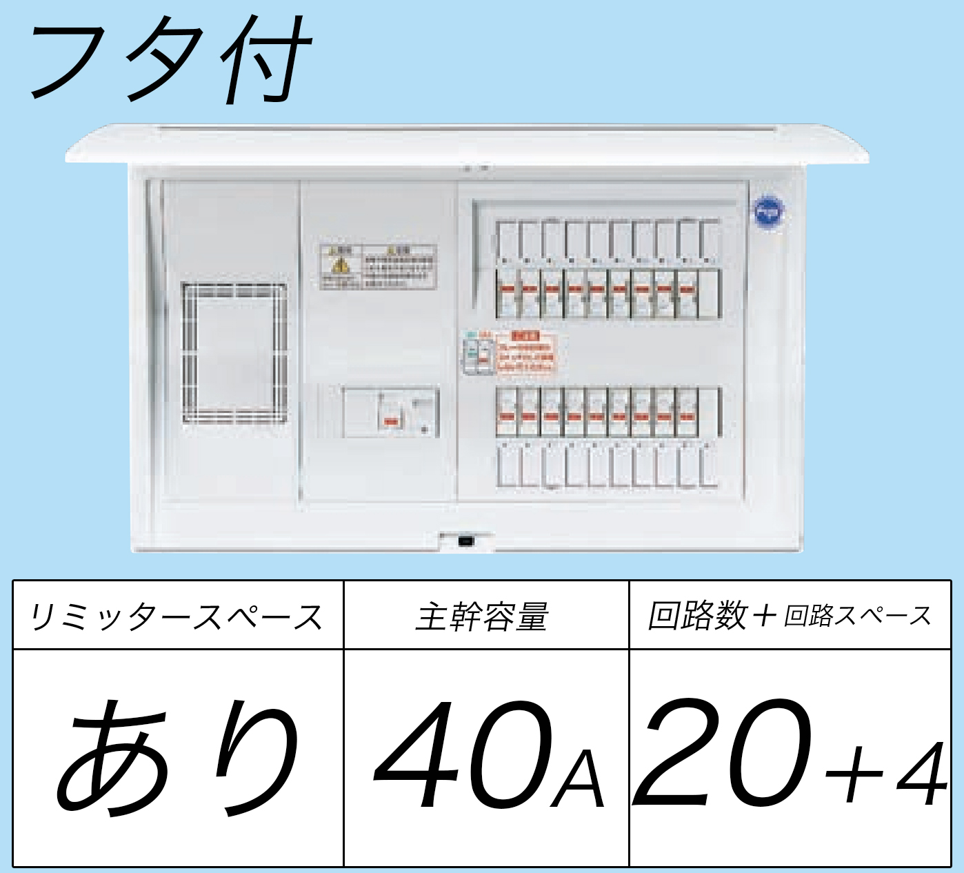 BQR34204 フタ付分電盤 単3 リミッタースペースあり 主幹ELB40A 回路数20 + 4