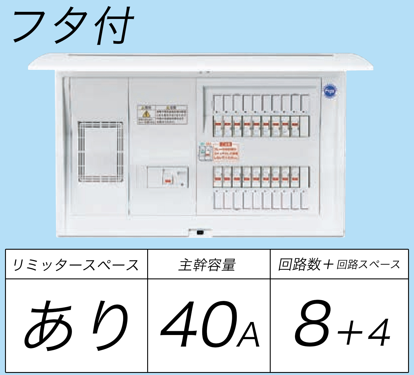 BQR3484 フタ付分電盤 単3 リミッタースペースあり 主幹ELB40A 回路数8 + 4