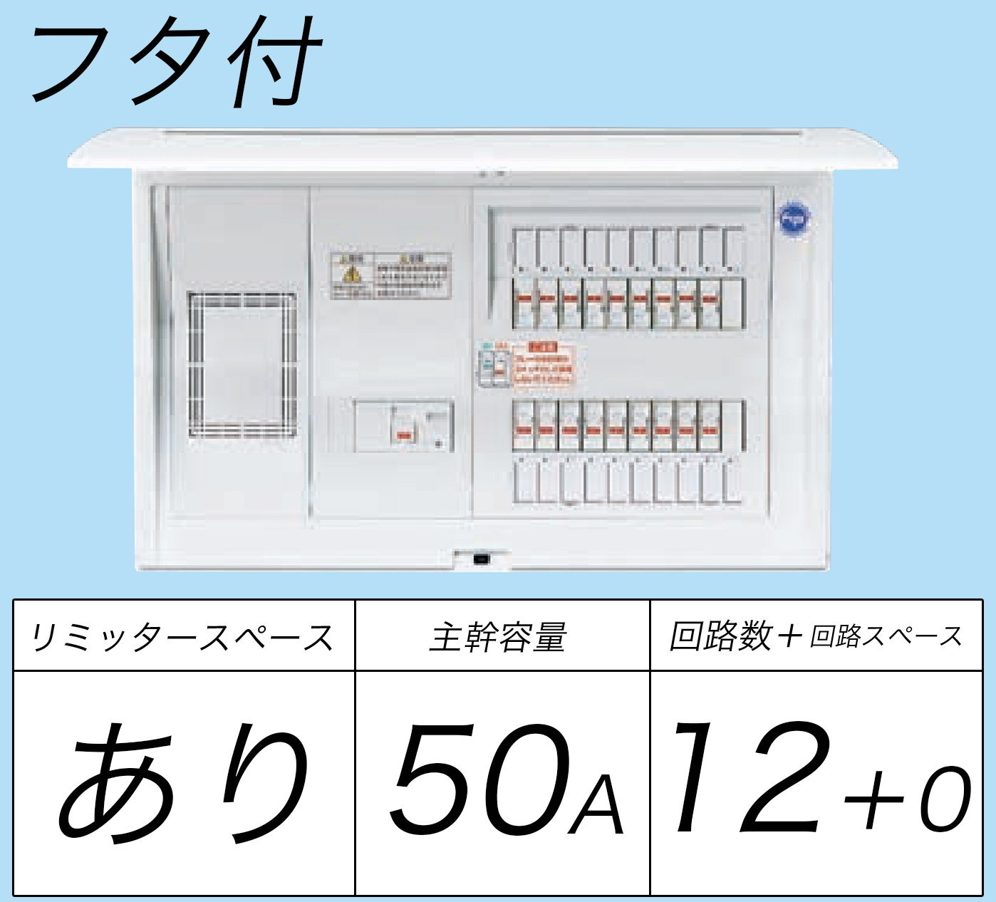 BQR3512 フタ付分電盤 単3 リミッタースペースあり 主幹ELB50A 回路数12