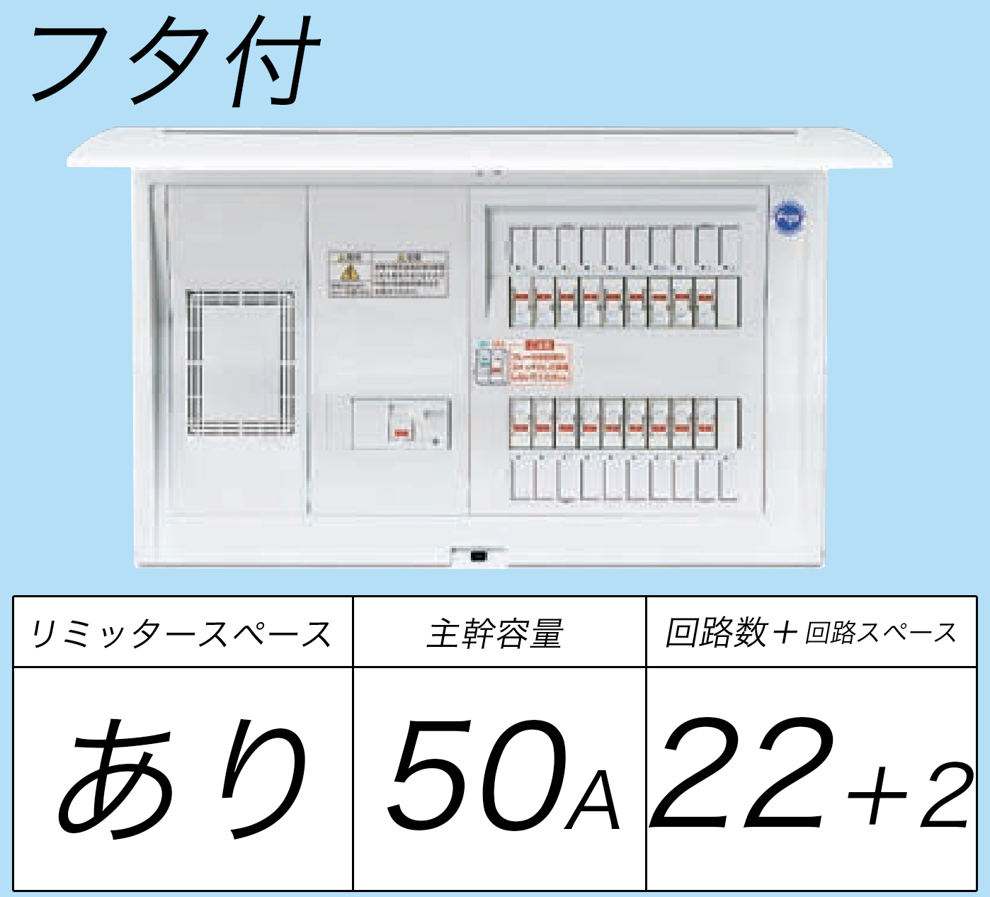 BQR35222 フタ付分電盤 単3 リミッタースペースあり 主幹ELB50A 回路数22 + 2