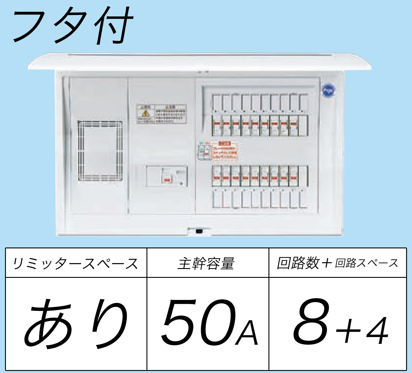 BQR3584 フタ付分電盤 単3 リミッタースペースあり 主幹ELB50A 回路数8 + 4