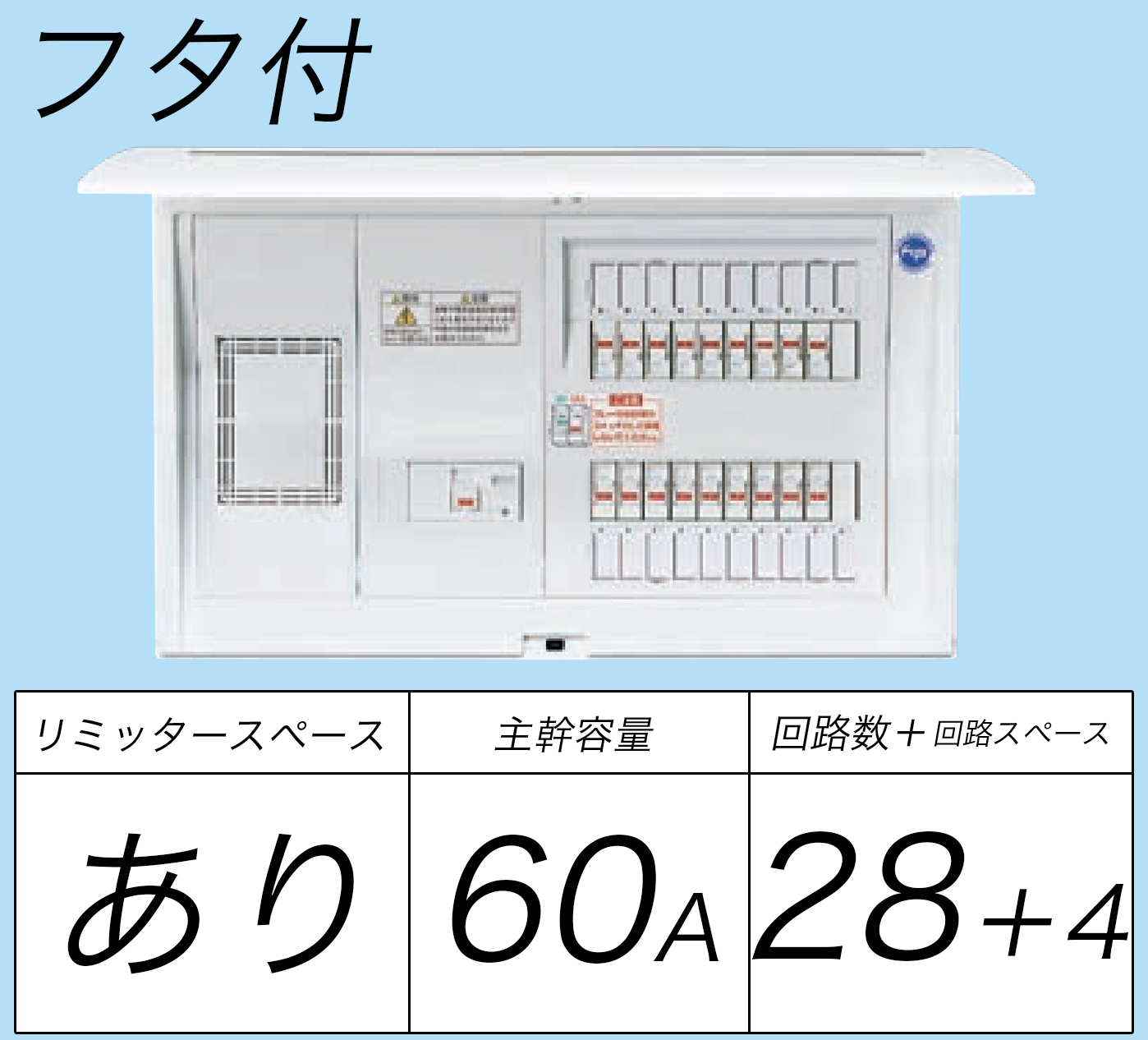 BQR36284 フタ付分電盤 単3 リミッタースペースあり 主幹ELB60A 回路数28 + 4