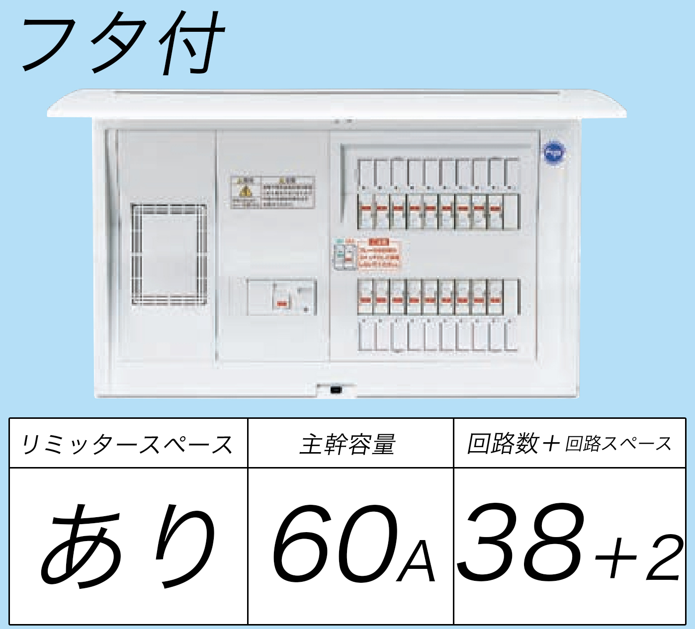 BQR36382 フタ付分電盤 単3 リミッタースペースあり 主幹ELB60A 回路数38 + 2