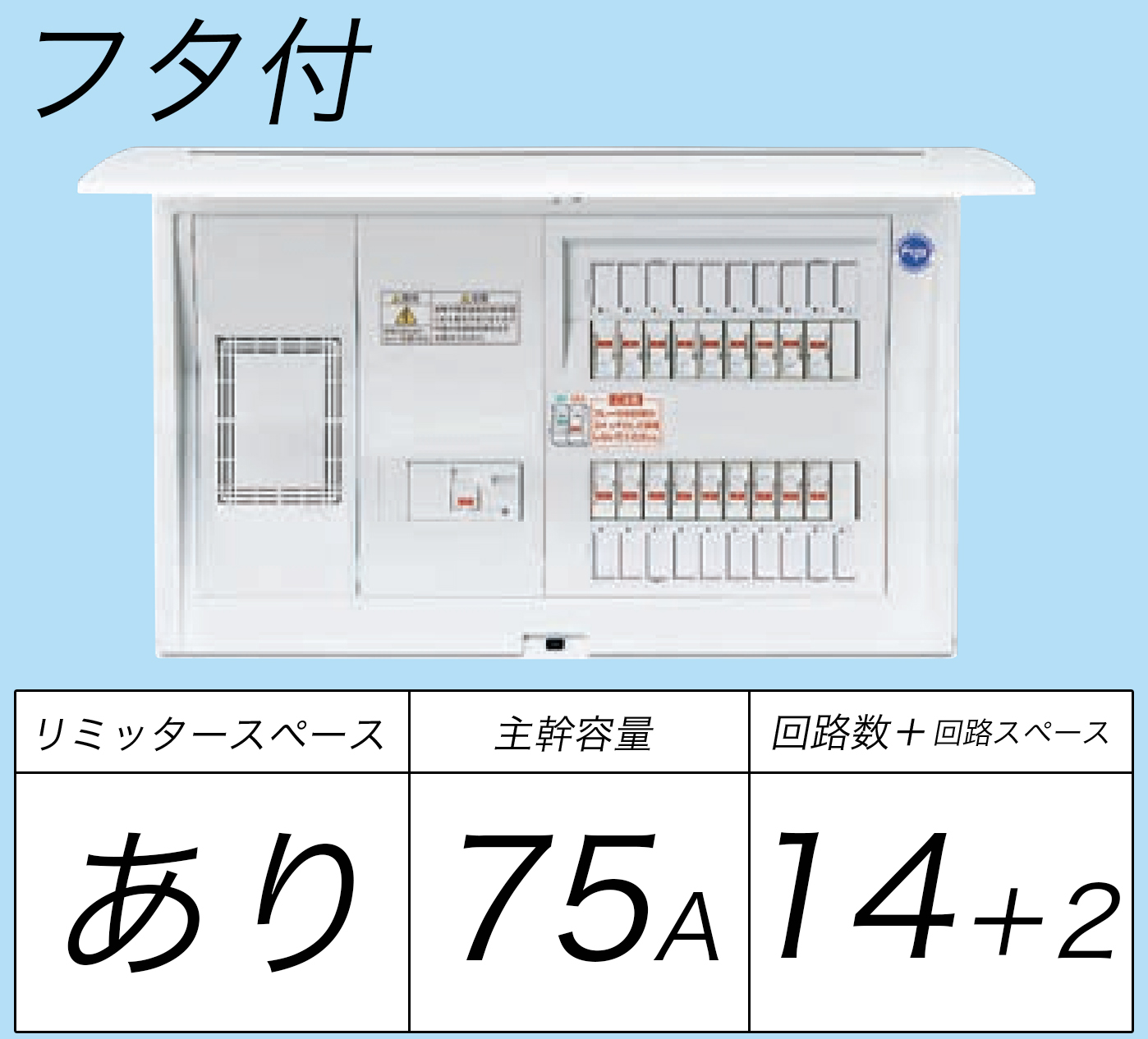 BQR37142 フタ付分電盤 単3 リミッタースペースあり 主幹ELB75A 回路数14 + 2