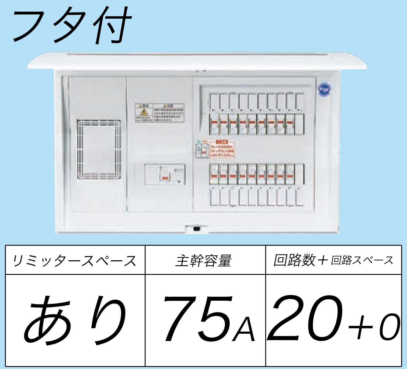 BQR3720 フタ付分電盤 単3 リミッタースペースあり 主幹ELB75A 回路数20