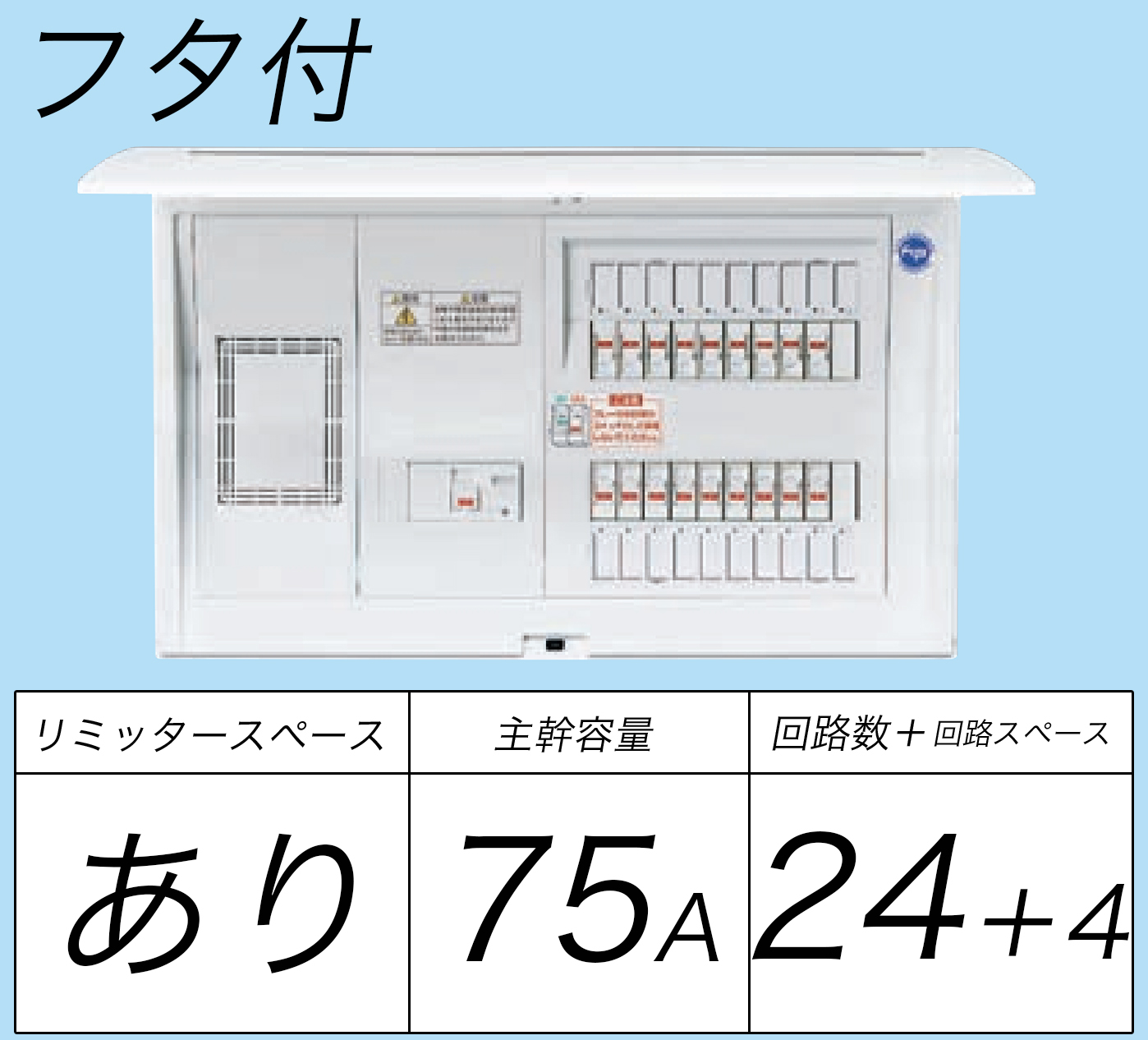 BQR37244 フタ付分電盤 単3 リミッタースペースあり 主幹ELB75A 回路数24 + 4