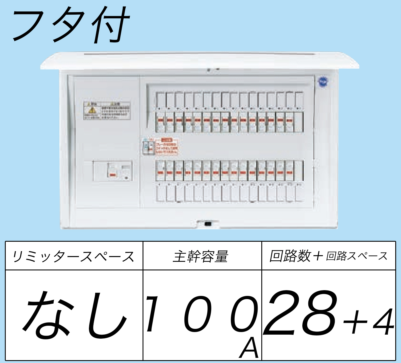 BQR810284 フタ付分電盤 単3 リミッタースペースなし 主幹ELB100A 回路数28 + 4