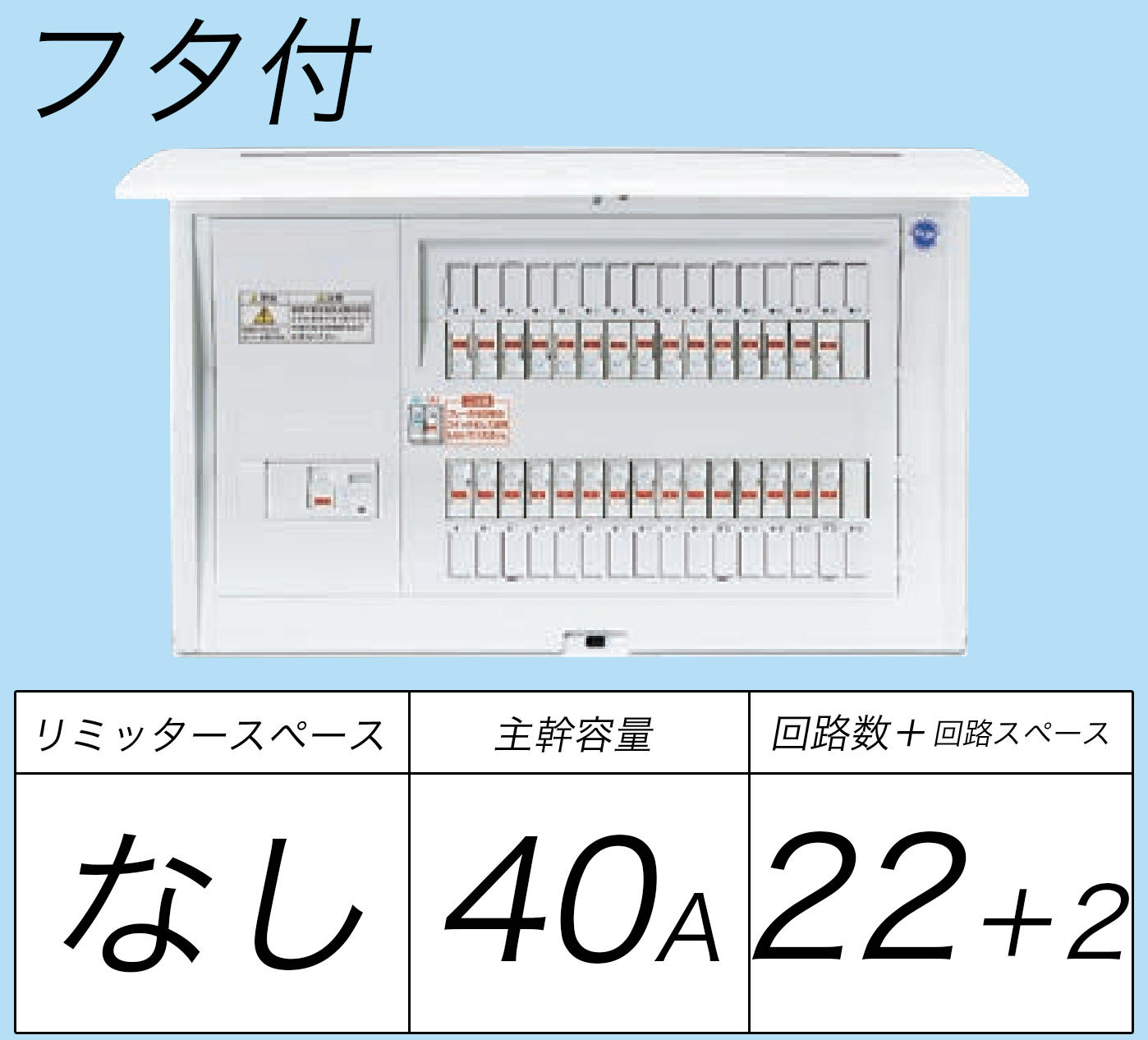 BQR84222 フタ付分電盤 単3 リミッタースペースなし 主幹ELB40A 回路数22 + 2