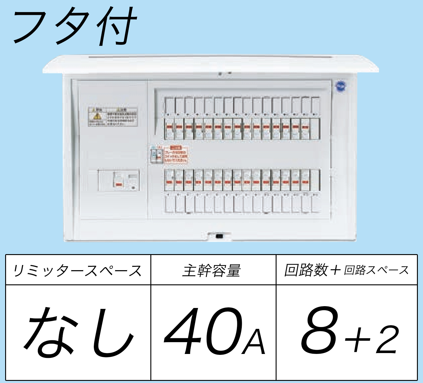 BQR8482 フタ付分電盤 単3 リミッタースペースなし 主幹ELB40A 回路数8 + 2