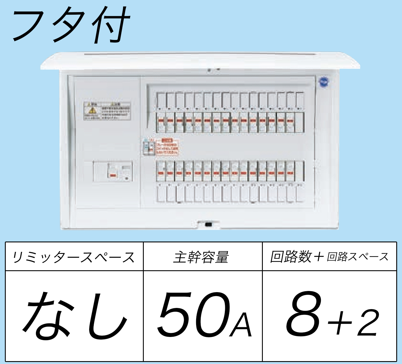 BQR8582 フタ付分電盤 単3 リミッタースペースなし 主幹ELB50A 回路数8 + 2