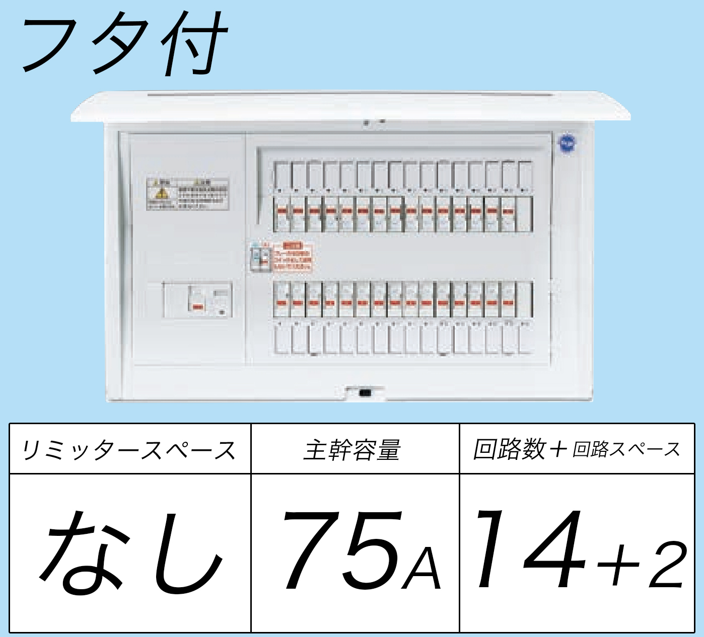 BQR87142 フタ付分電盤 単3 リミッタースペースなし 主幹ELB75A 回路数14 + 2