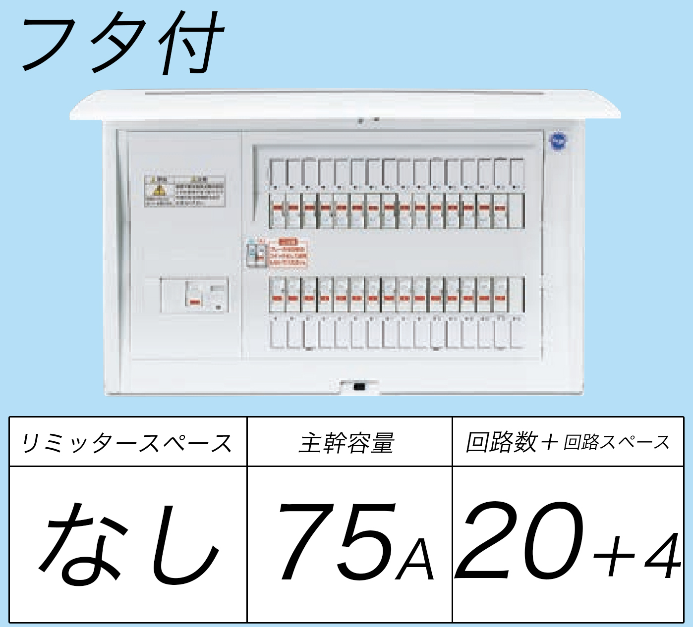 BQR87204 フタ付分電盤 単3 リミッタースペースなし 主幹ELB75A 回路数20 + 4