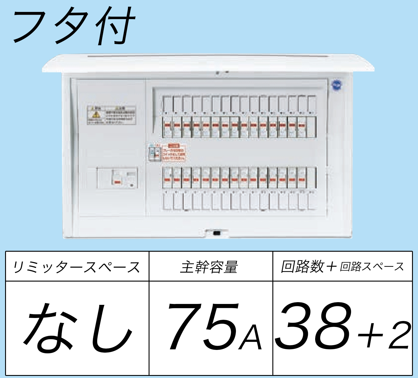 BQR87382 フタ付分電盤 単3 リミッタースペースなし 主幹ELB75A 回路数38 + 2