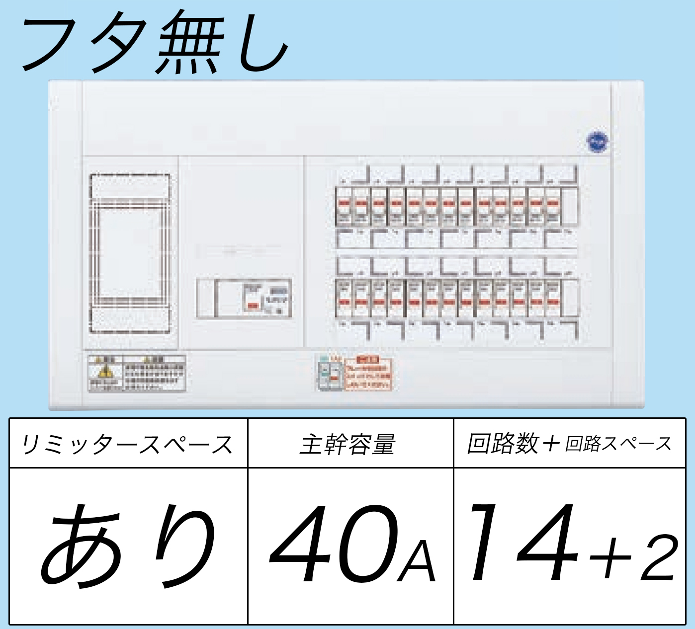 BQW34142 フタ無し分電盤 リミッタースペースあり 主幹ELB40A 回路数14 + 2