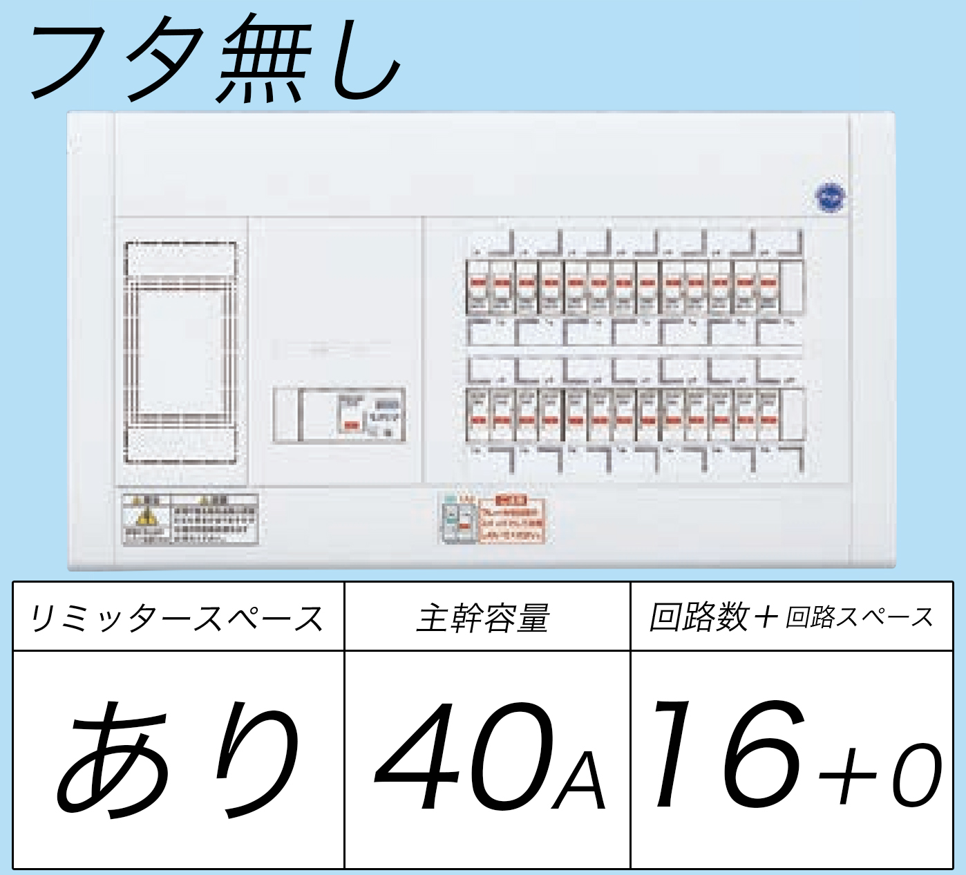 BQW3416 フタ無し分電盤 リミッタースペースあり 主幹ELB40A 回路数16