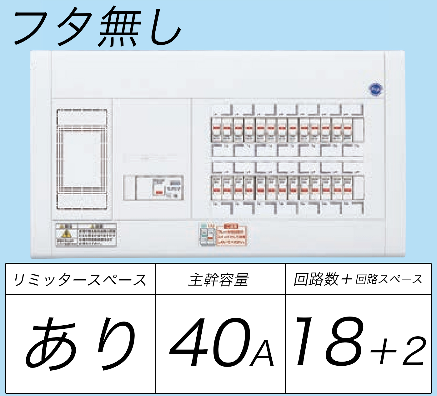 BQW34182 フタ無し分電盤 リミッタースペースあり 主幹ELB40A 回路数18 + 2