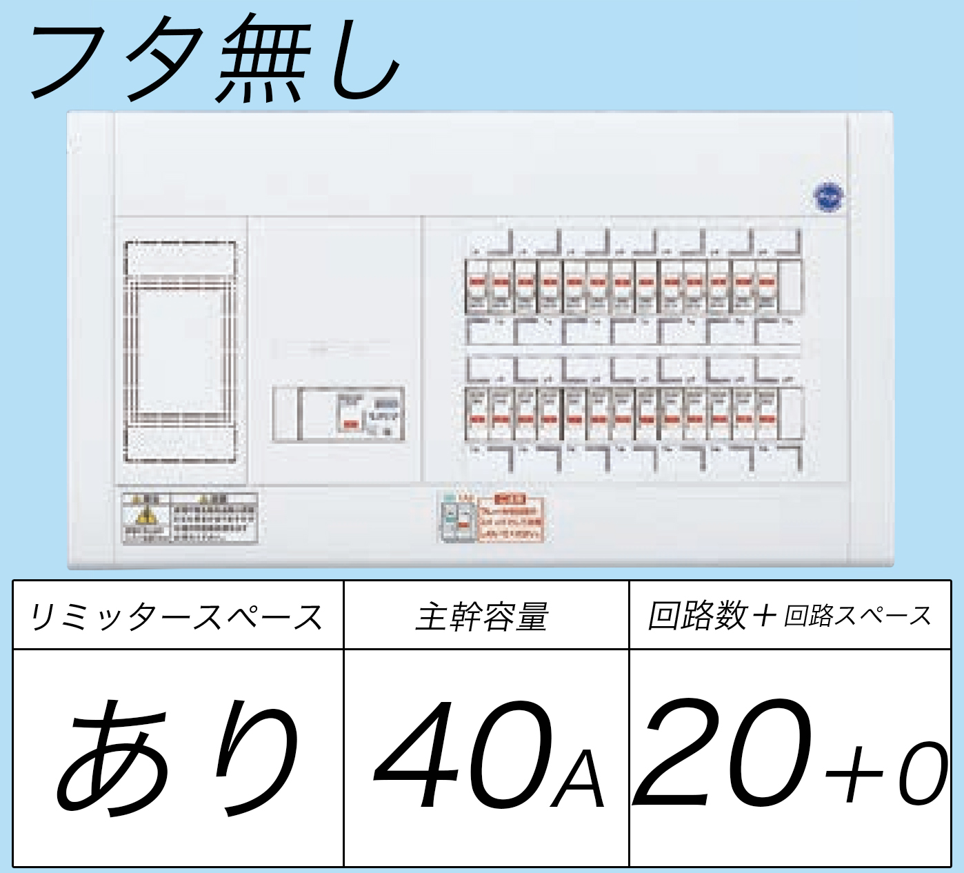 BQW3420 フタ無し分電盤 リミッタースペースあり 主幹ELB40A 回路数20