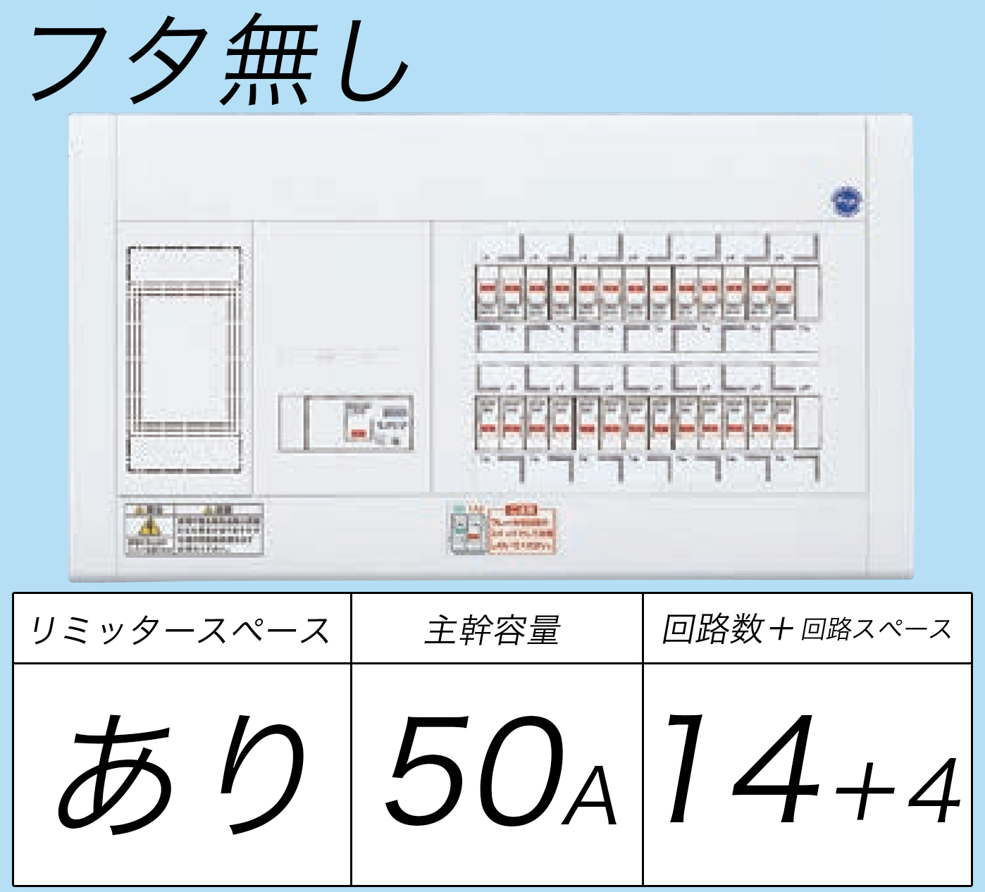 BQW35144 フタ無し分電盤 リミッタースペースあり 主幹ELB50A 回路数14 + 4