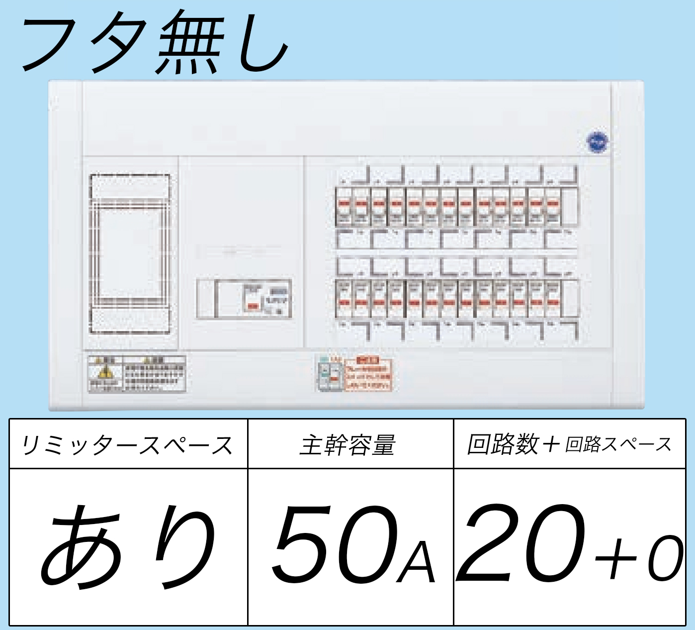 BQW3520 フタ無し分電盤 リミッタースペースあり 主幹ELB50A 回路数20