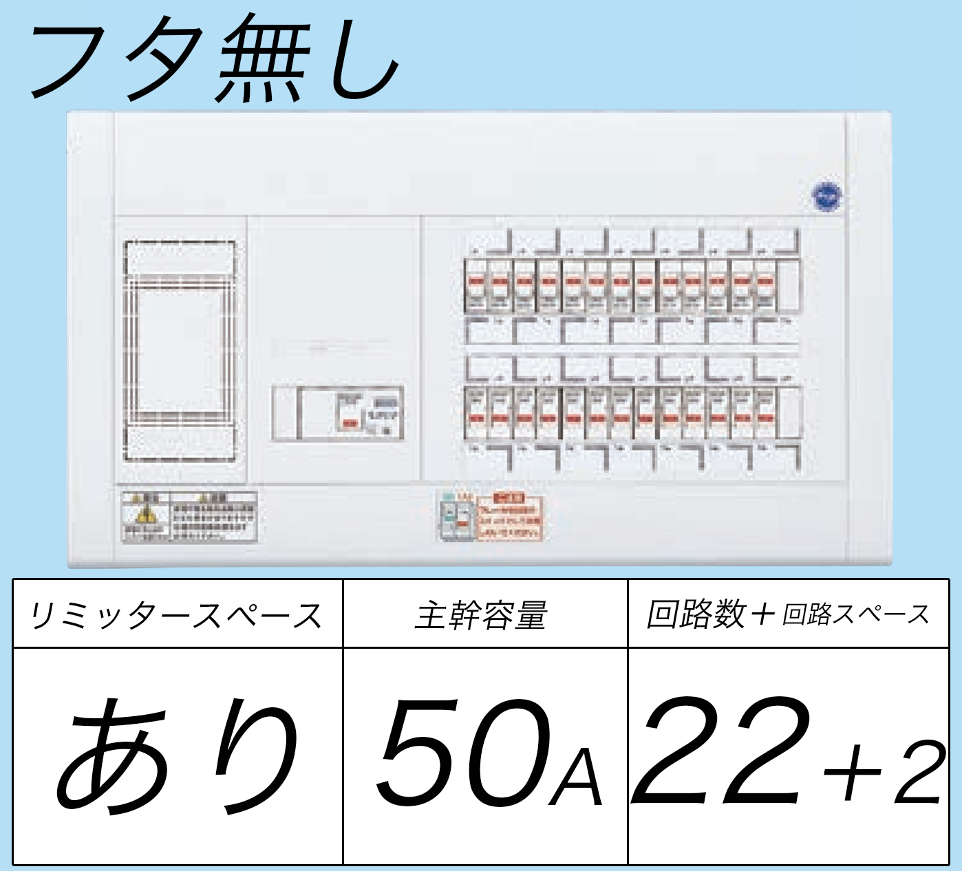 BQW35222 フタ無し分電盤 リミッタースペースあり 主幹ELB50A 回路数22 + 2