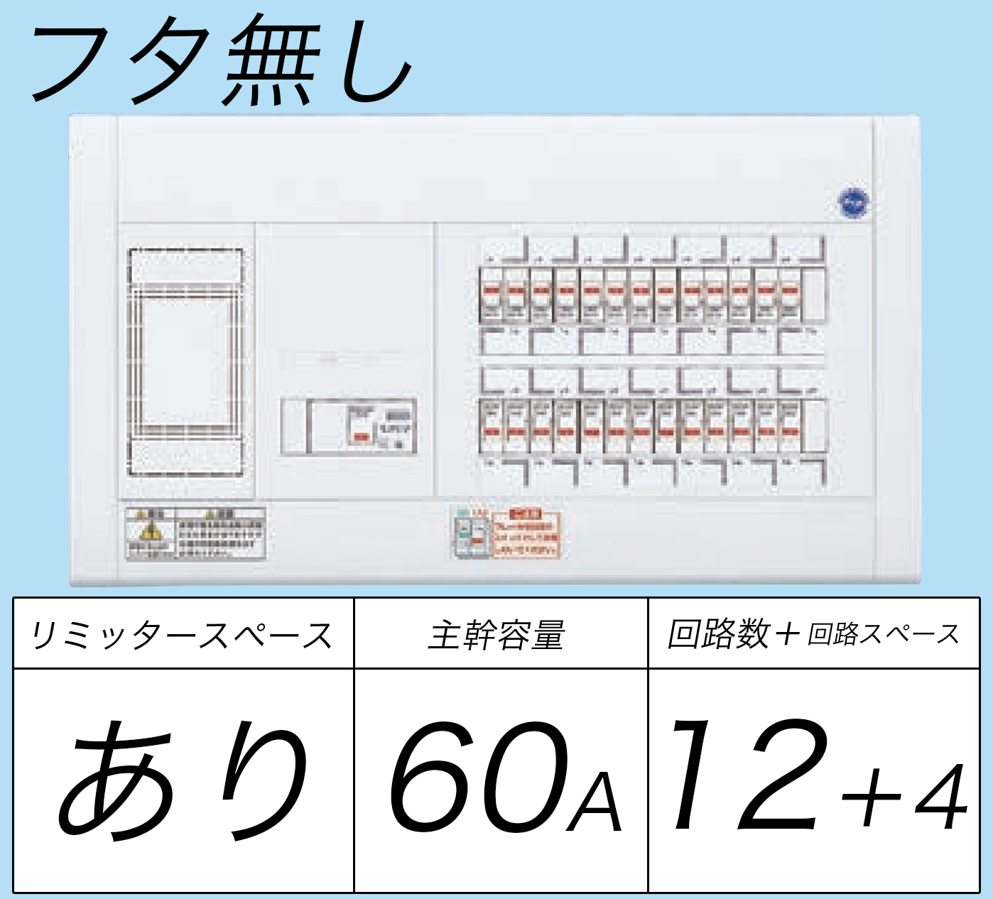 BQW36124 フタ無し分電盤 リミッタースペースあり 主幹ELB60A 回路数12 + 4