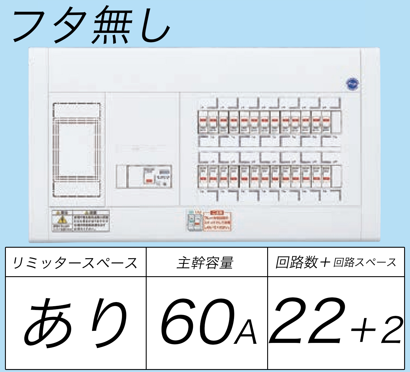 BQW36222 フタ無し分電盤 リミッタースペースあり 主幹ELB60A 回路数22 + 2