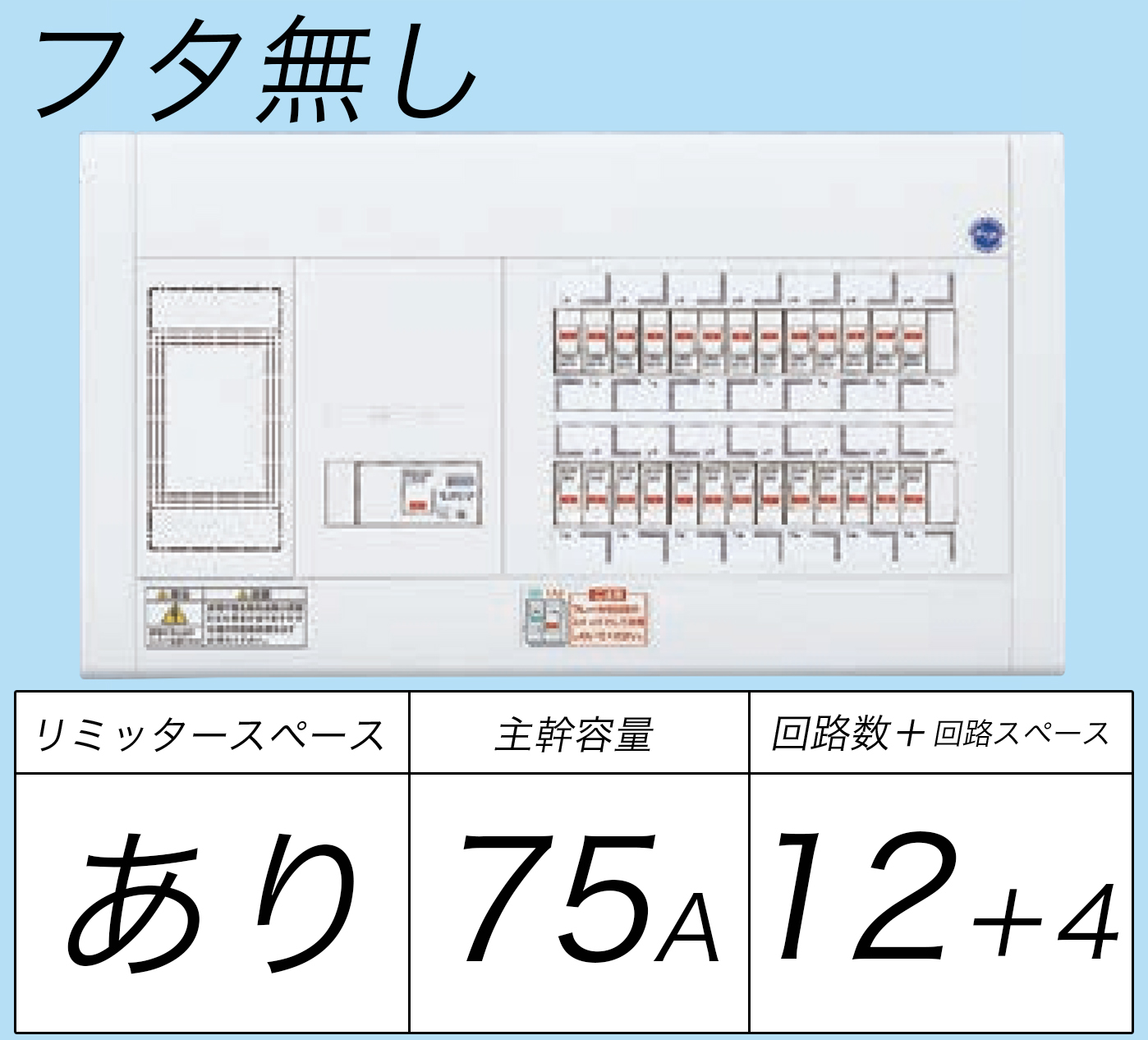 BQW37124 フタ無し分電盤 リミッタースペースあり 主幹ELB75A 回路数12 + 4