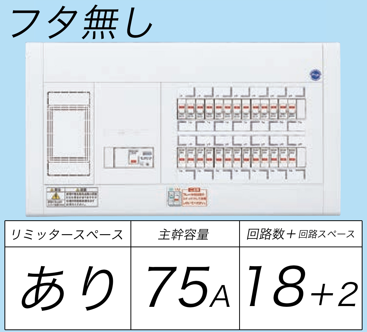 BQW37182 フタ無し分電盤 リミッタースペースあり 主幹ELB75A 回路数18 + 2