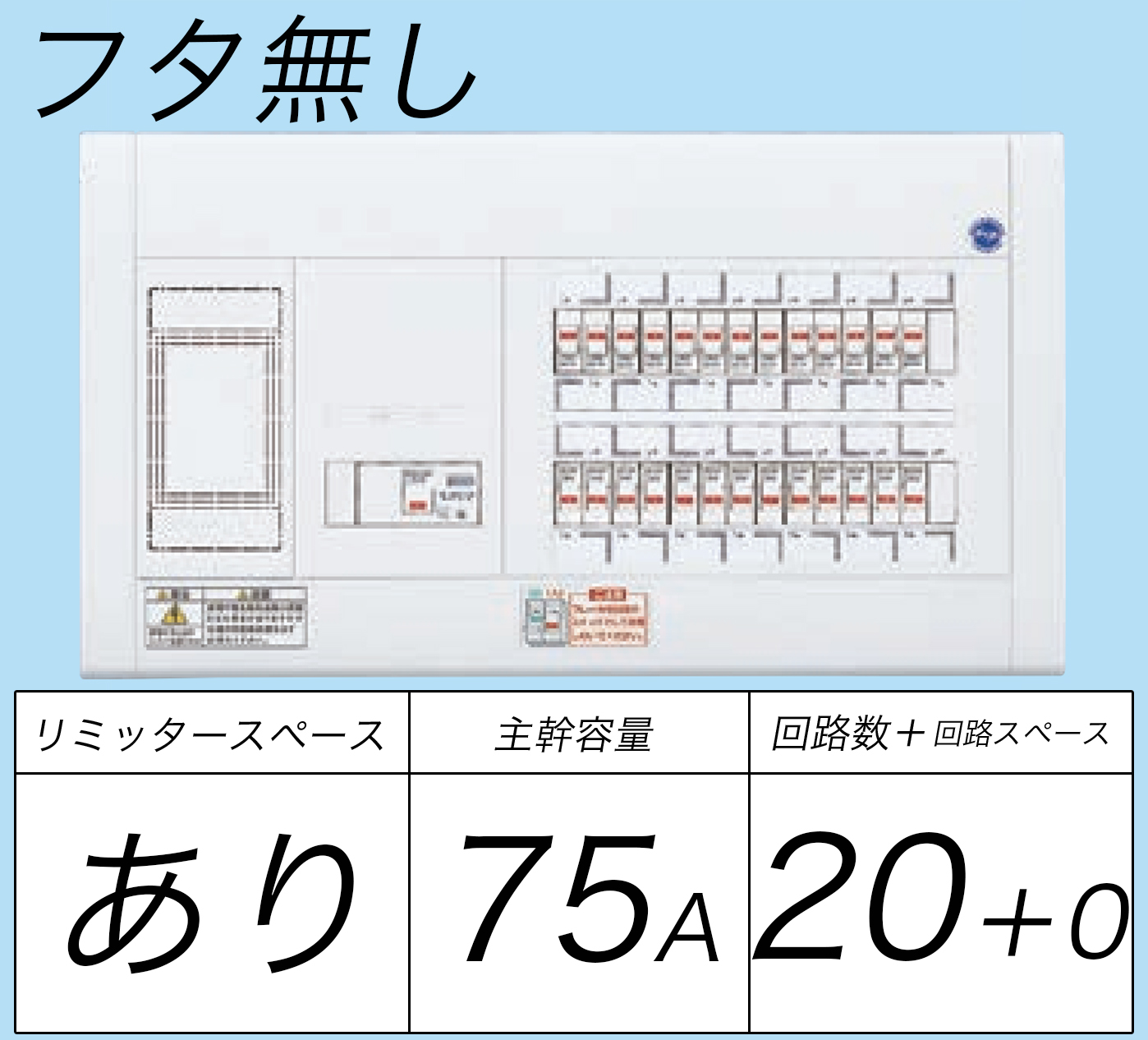 BQW3720 フタ無し分電盤 リミッタースペースあり 主幹ELB75A 回路数20