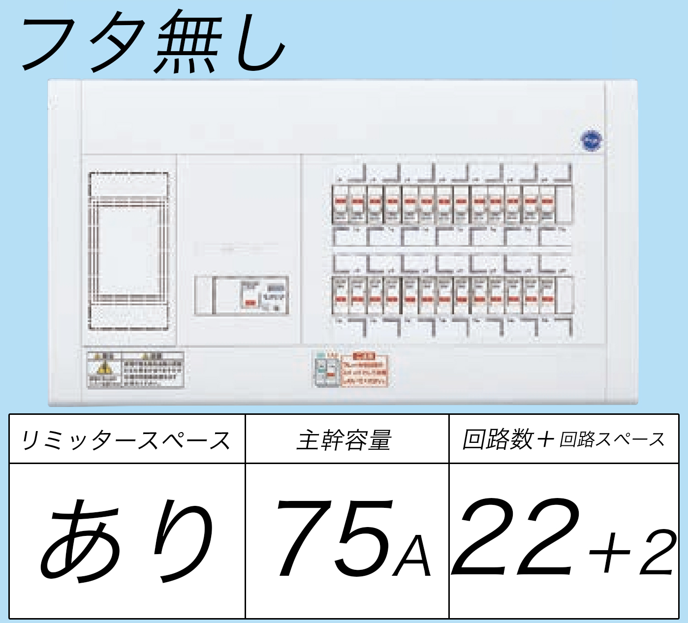 BQW37222 フタ無し分電盤 リミッタースペースあり 主幹ELB75A 回路数22 + 2