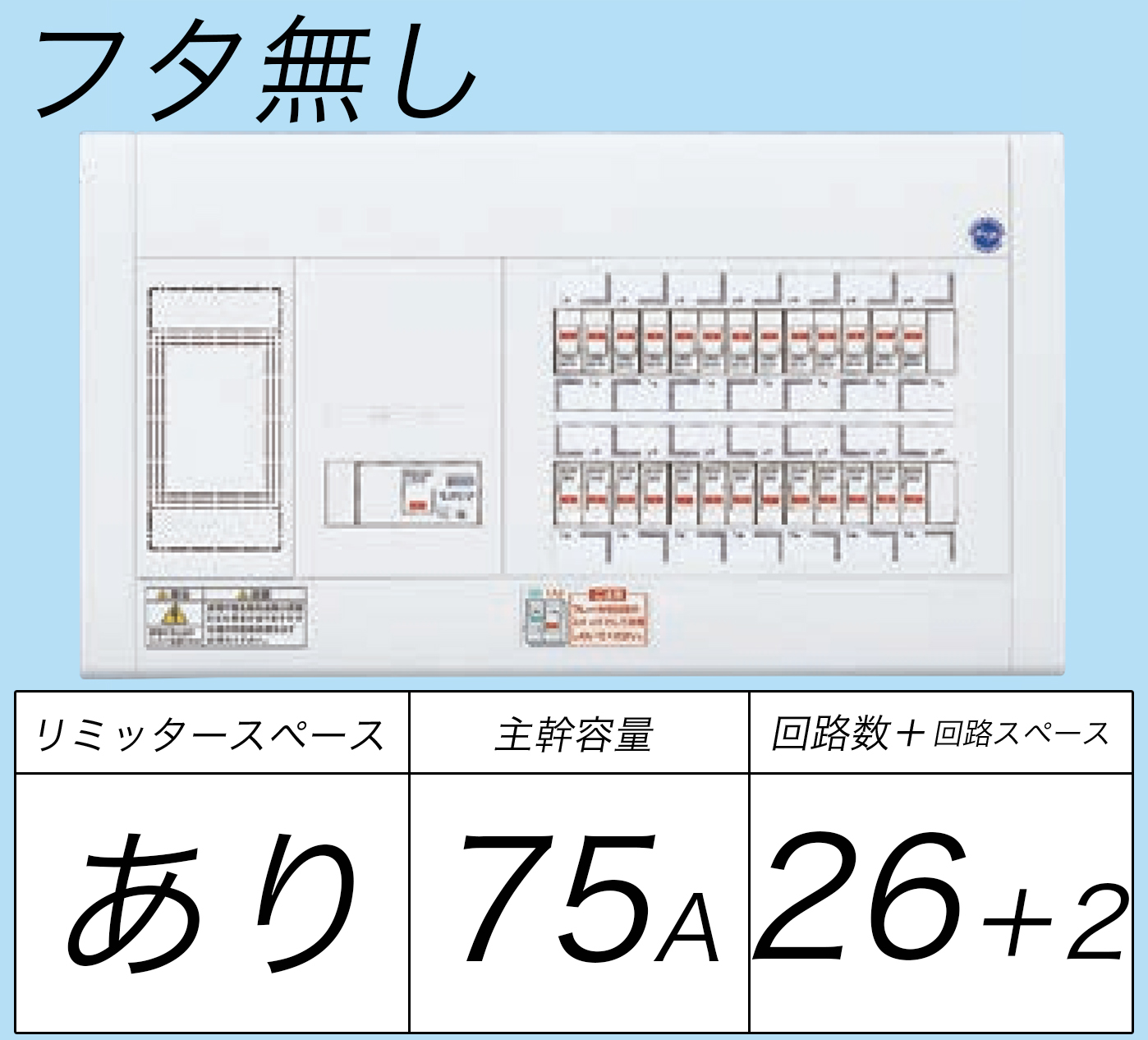 BQW37262 フタ無し分電盤 リミッタースペースあり 主幹ELB75A 回路数26 + 2