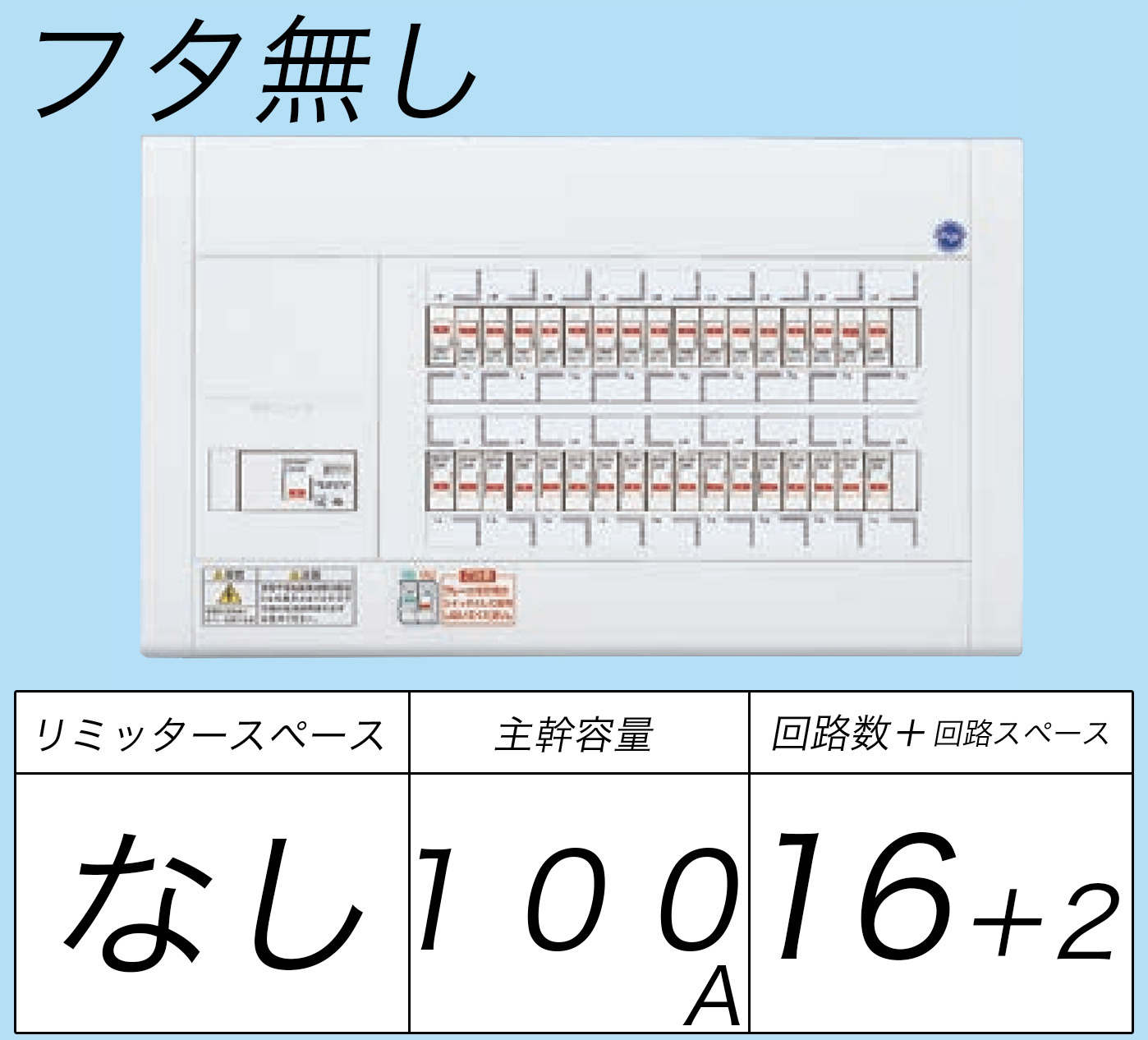 BQW810162 フタ無し分電盤 リミッタースペースなし 主幹ELB100A 回路数16 + 2