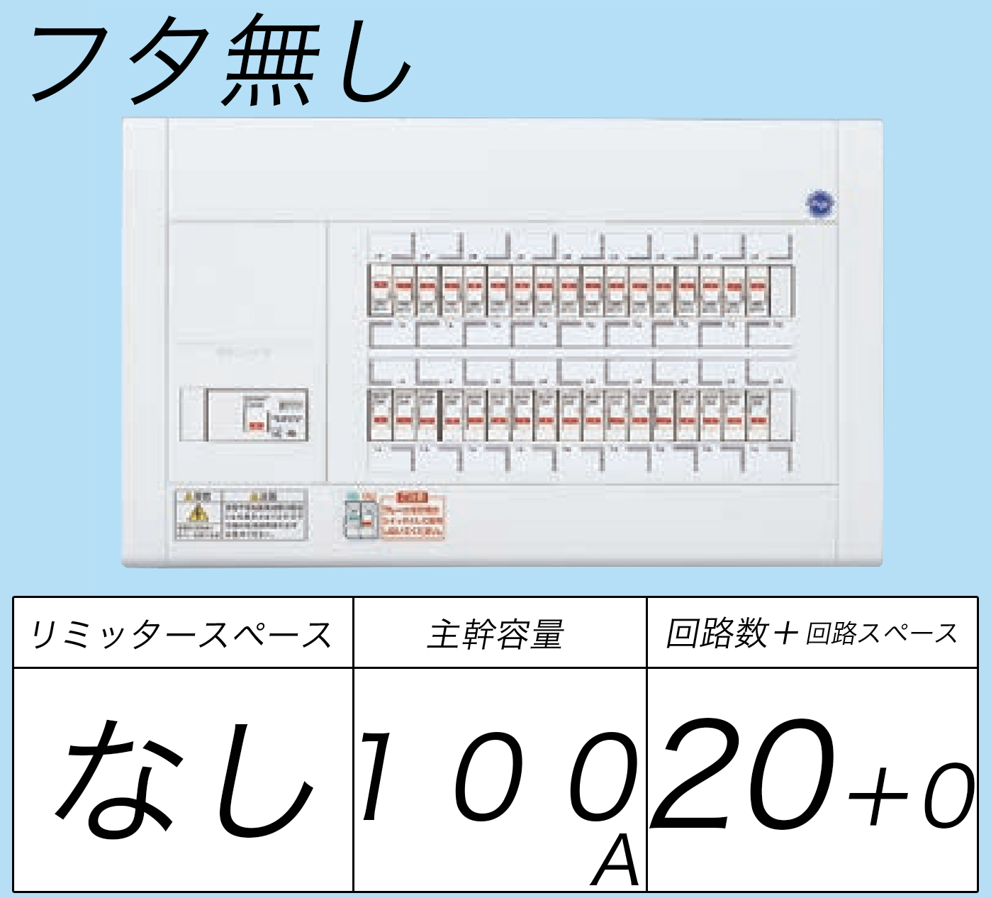 BQW81020 フタ無し分電盤 リミッタースペースなし 主幹ELB100A 回路数20