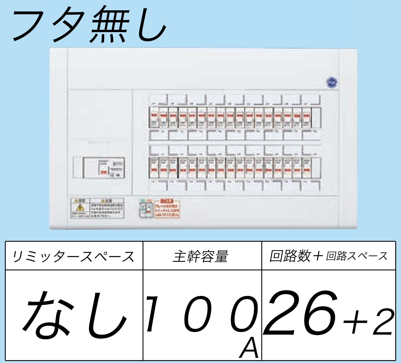 BQW810262 フタ無し分電盤 リミッタースペースなし 主幹ELB100A 回路数26 + 2