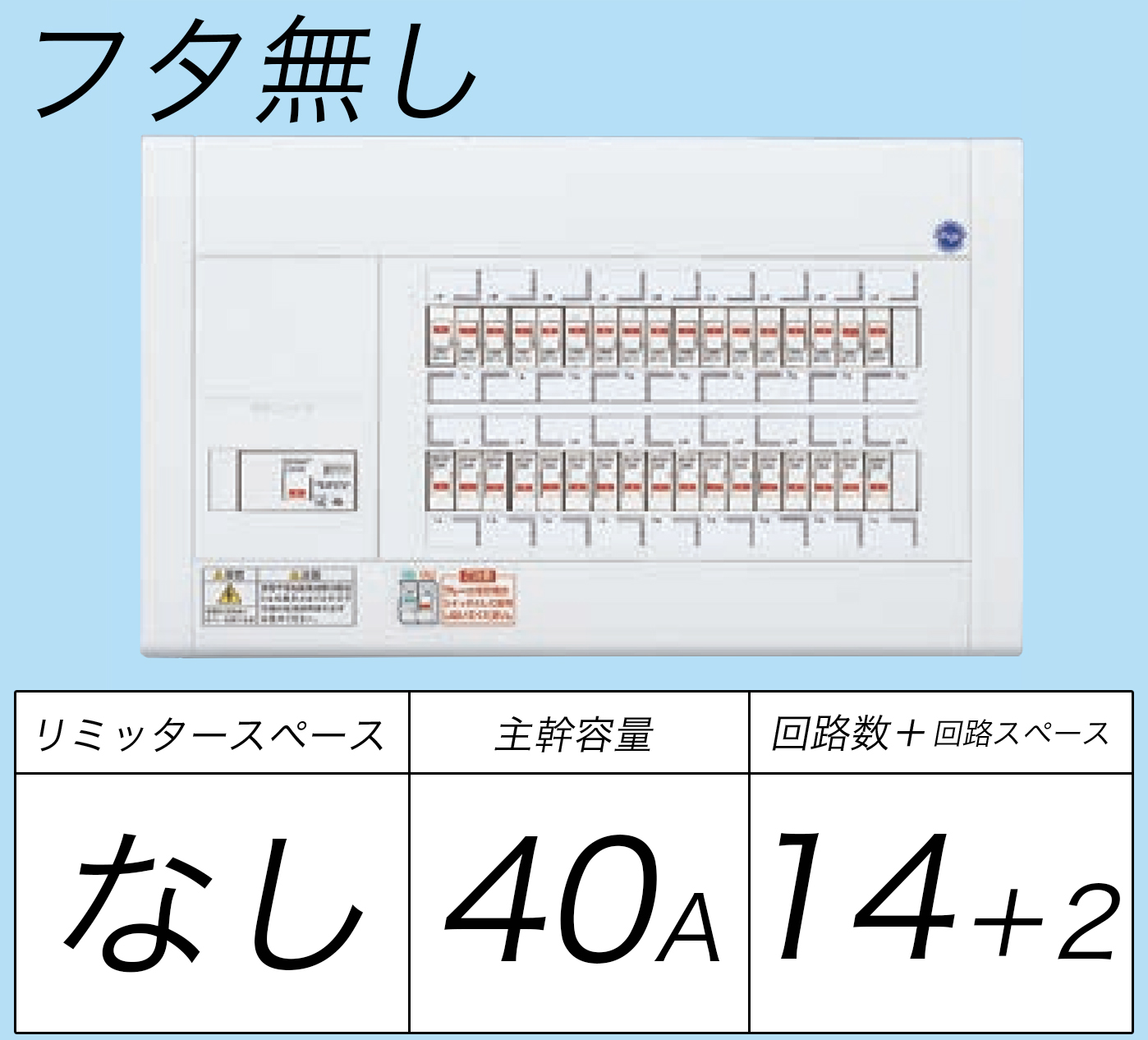 BQW84142 フタ無し分電盤 リミッタースペースなし 主幹ELB40A 回路数14 + 2