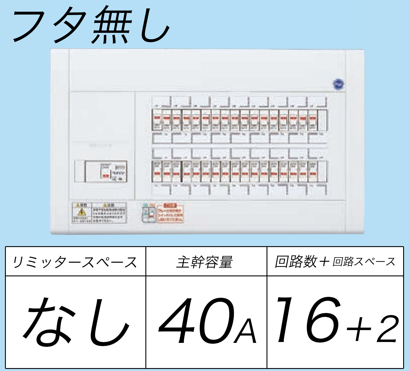 BQW84162 フタ無し分電盤 リミッタースペースなし 主幹ELB40A 回路数16 + 2