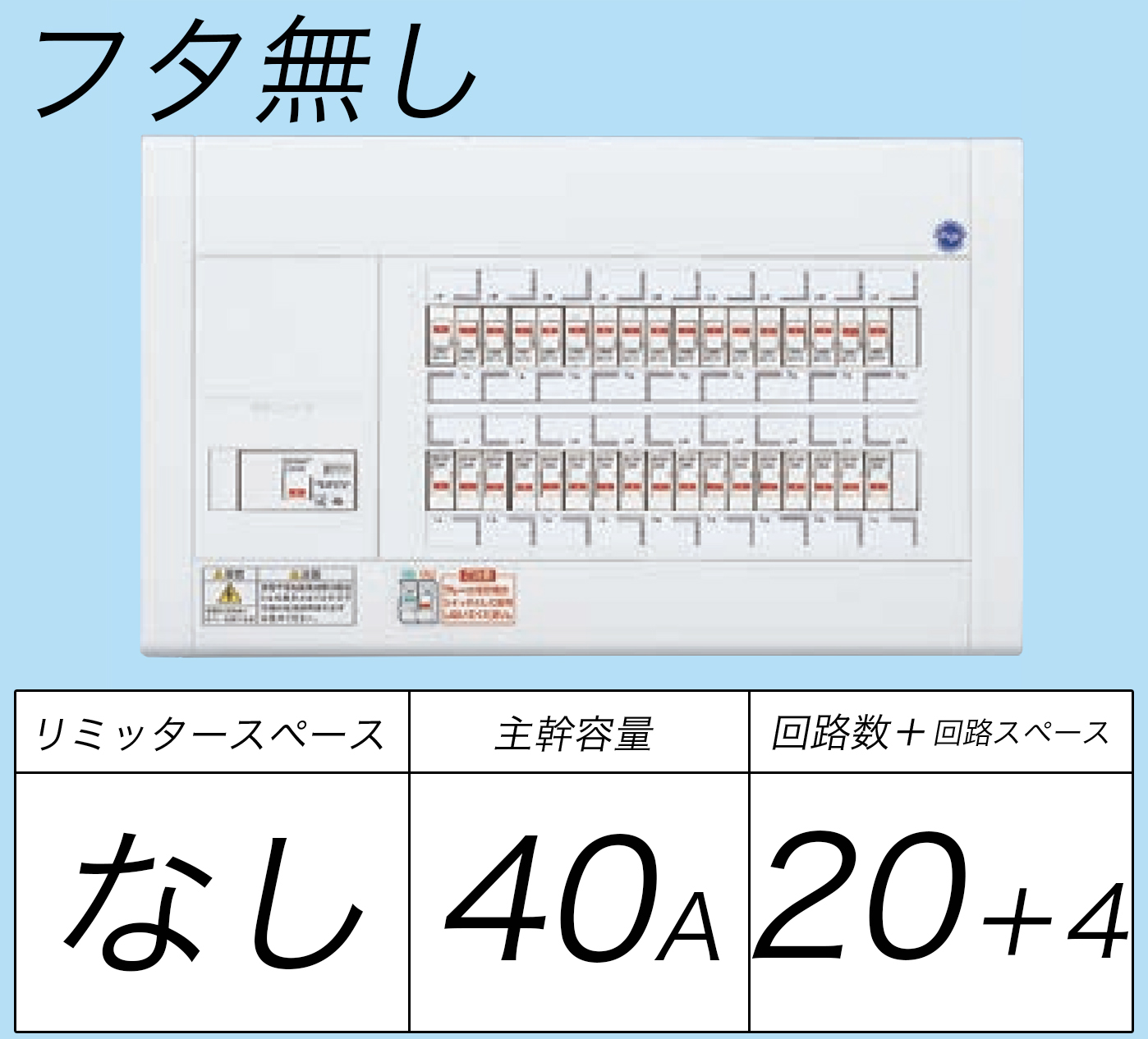 BQW84204 フタ無し分電盤 リミッタースペースなし 主幹ELB40A 回路数20 + 4