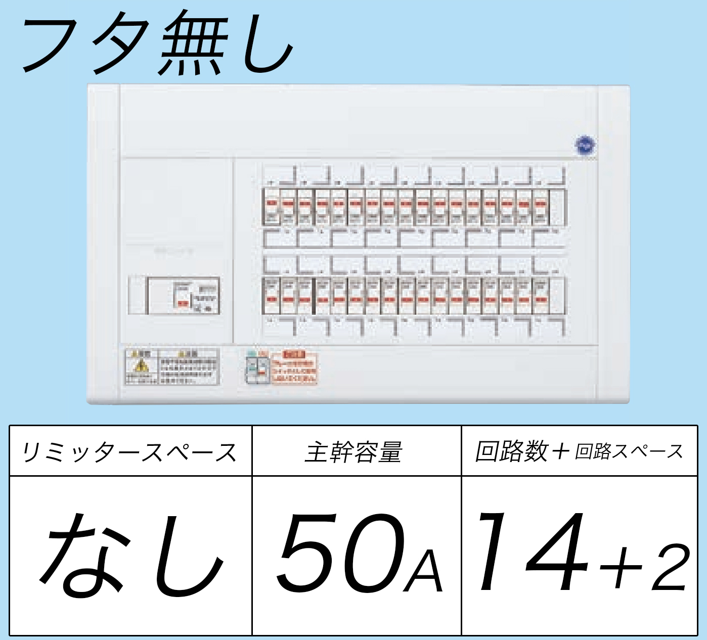 BQW85142 フタ無し分電盤 リミッタースペースなし 主幹ELB50A 回路数14 + 2