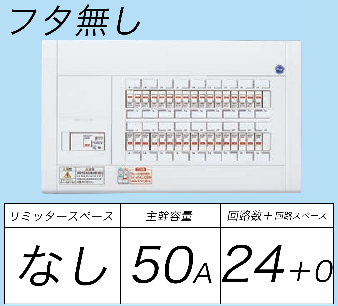 BQW8524 フタ無し分電盤 リミッタースペースなし 主幹ELB50A 回路数24