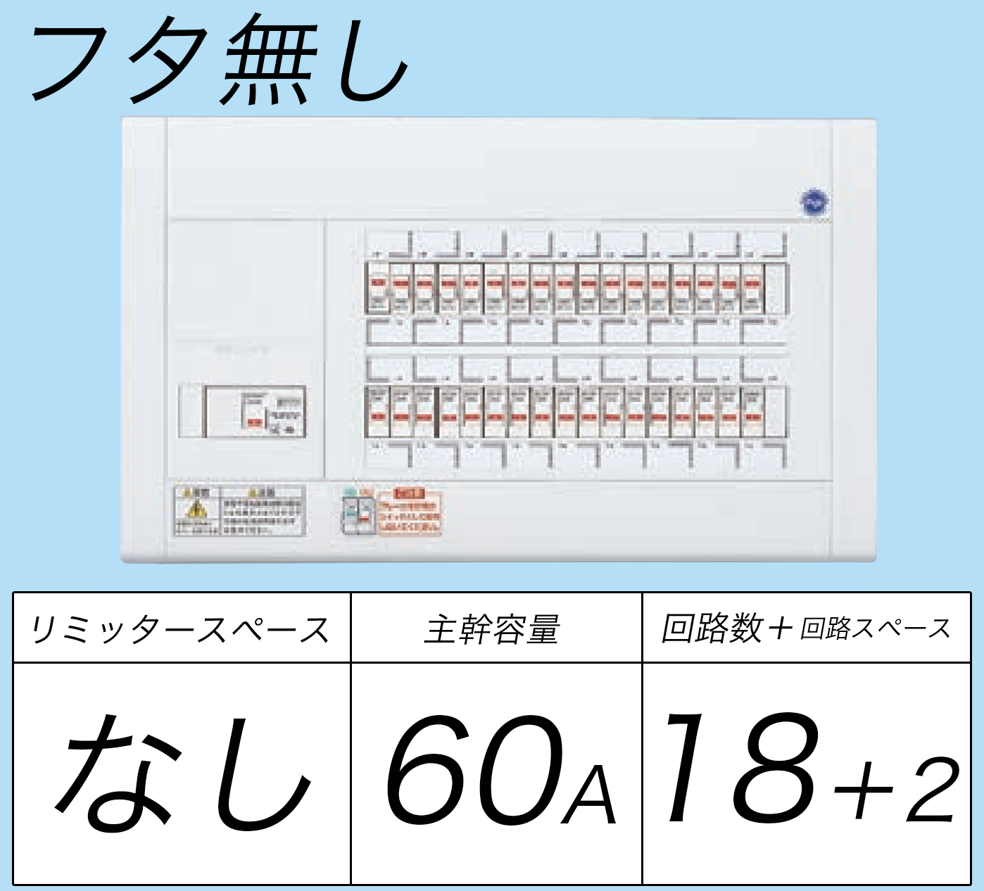 BQW86182 フタ無し分電盤 リミッタースペースなし 主幹ELB60A 回路数18 + 2