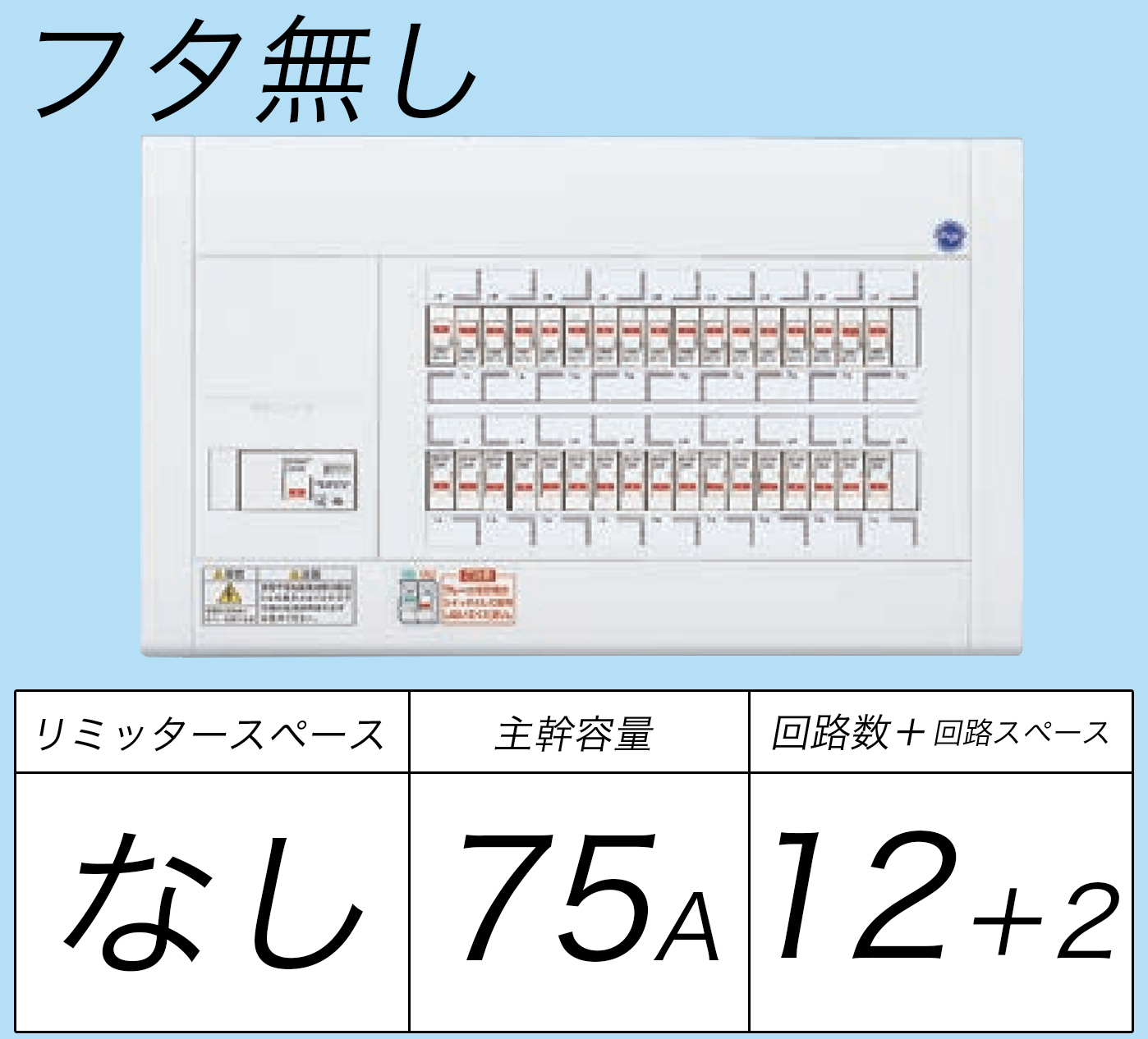 BQW87122 フタ無し分電盤 リミッタースペースなし 主幹ELB75A 回路数12 + 2