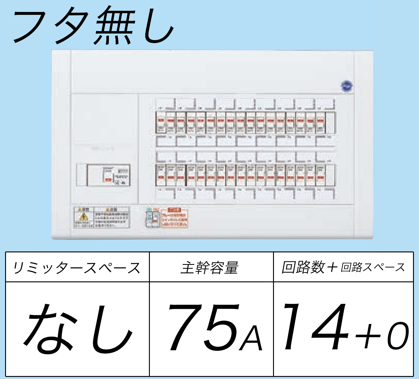 BQW8714 フタ無し分電盤 リミッタースペースなし 主幹ELB75A 回路数14