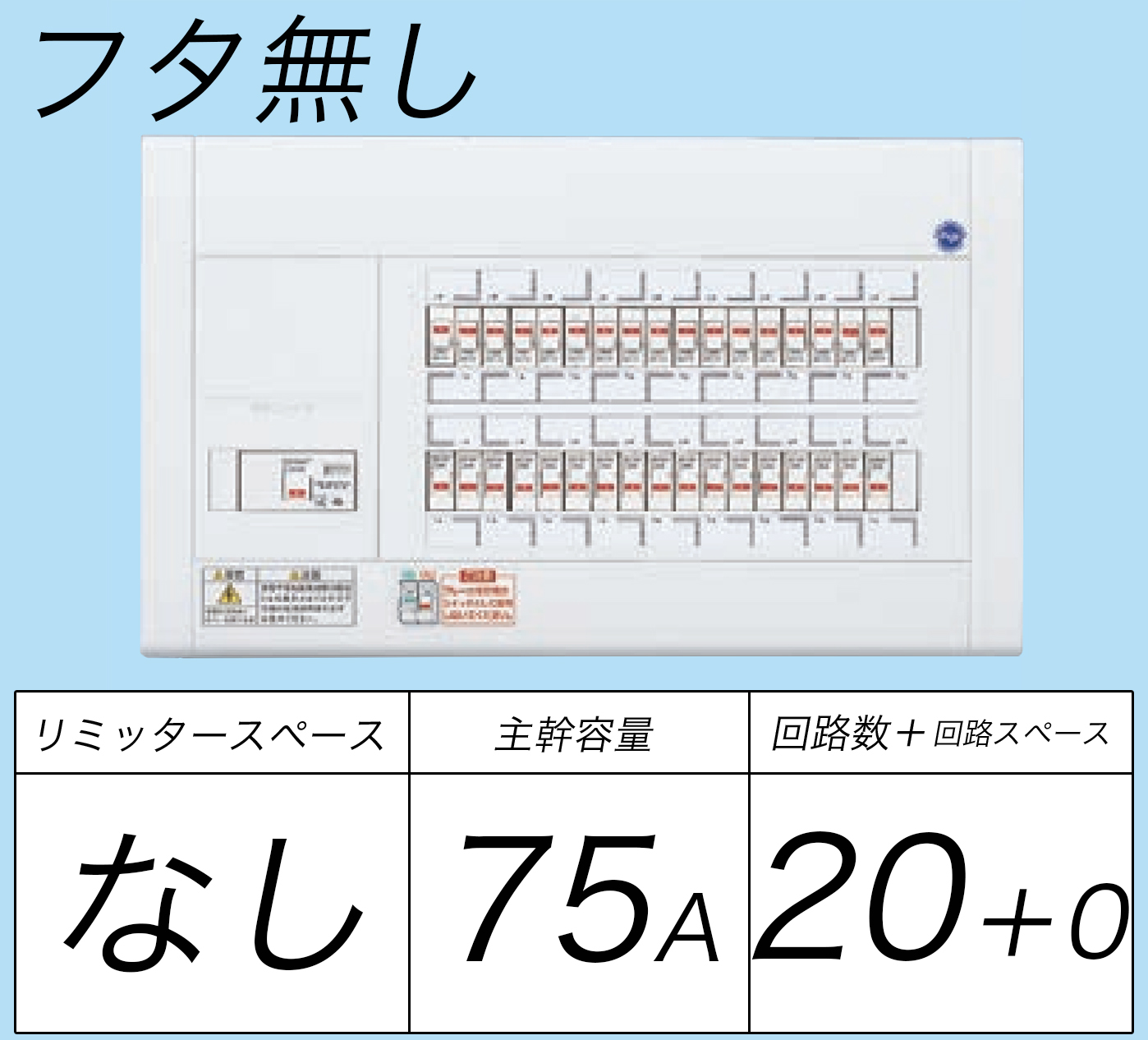 BQW8720 フタ無し分電盤 リミッタースペースなし 主幹ELB75A 回路数20