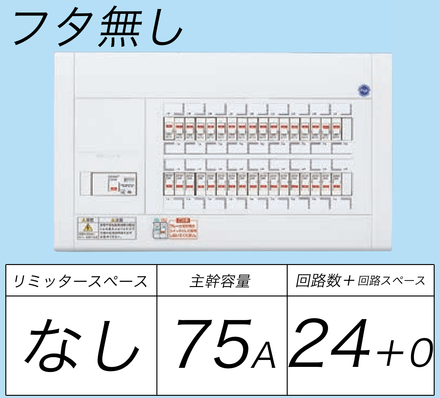 BQW8724 フタ無し分電盤 リミッタースペースなし 主幹ELB75A 回路数24