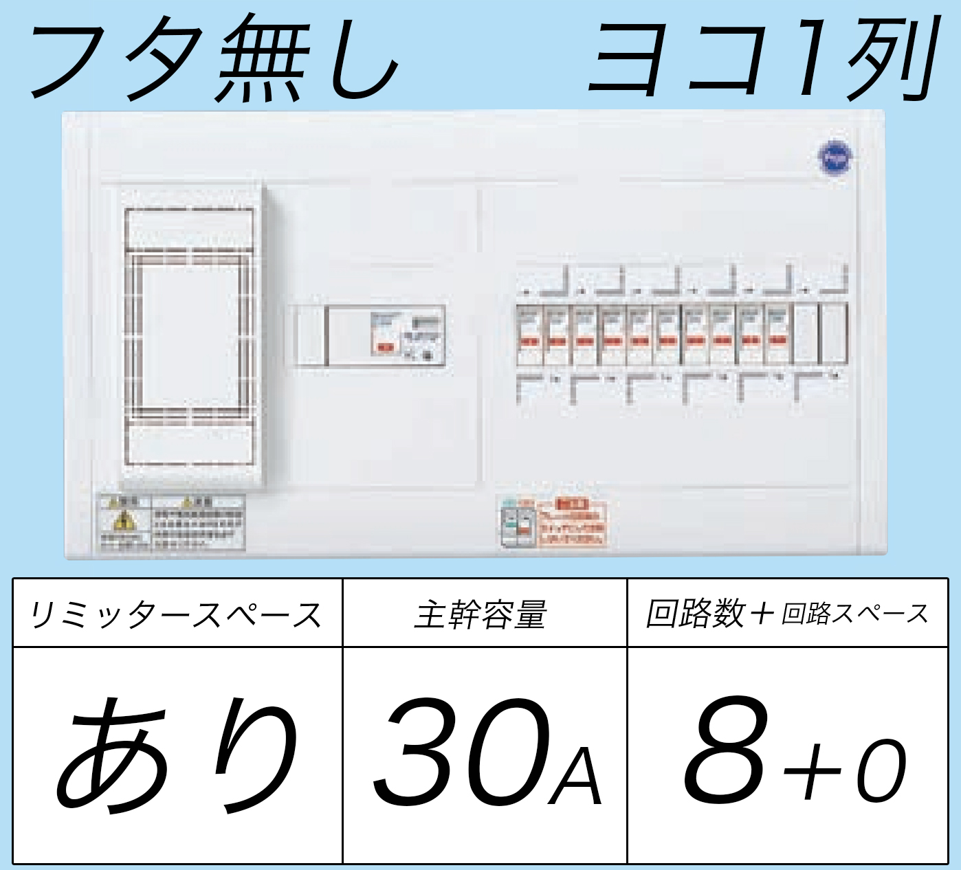 BQWB338 ヨコ1列タイプ分電盤 リミッタースペースあり 主幹ELB30A 回路数8フタ無し