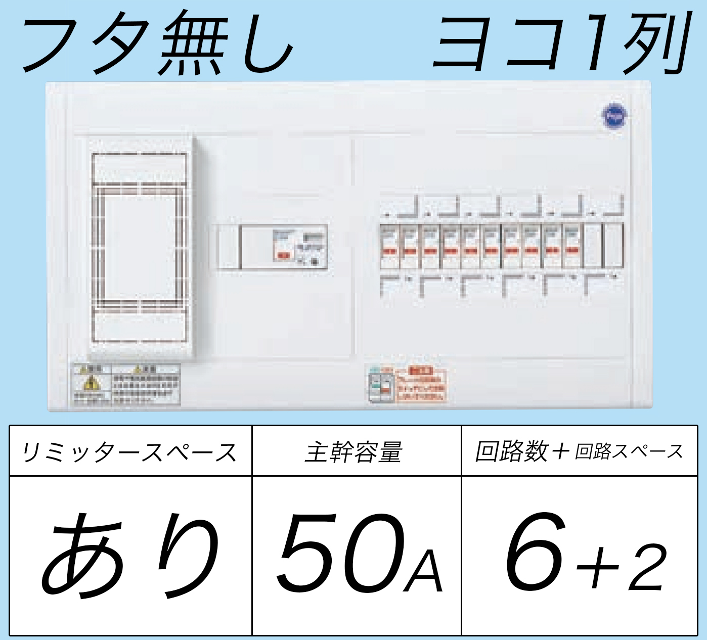 BQWB3562 ヨコ1列タイプ分電盤 リミッタースペースあり 主幹ELB50A 回路数6 + 2フタ無し