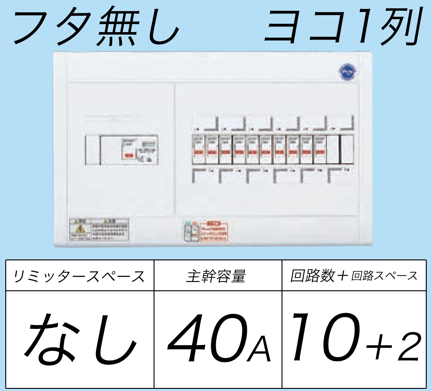 BQWB84102 ヨコ1列タイプ分電盤 単3 リミッタースペースなし 主幹ELB40A 回路数10 + 2フタ無し