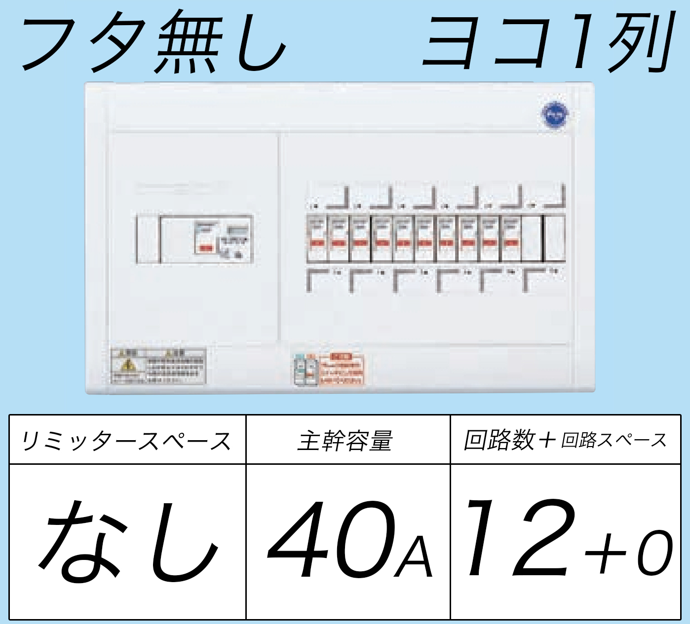 BQWB8412 ヨコ1列タイプ分電盤 単3 リミッタースペースなし 主幹ELB40A 回路数12フタ無し